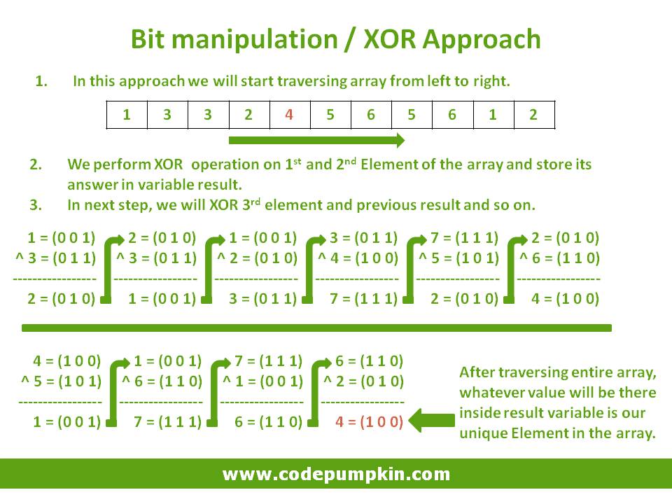 XOR Approach - Unique Array Element