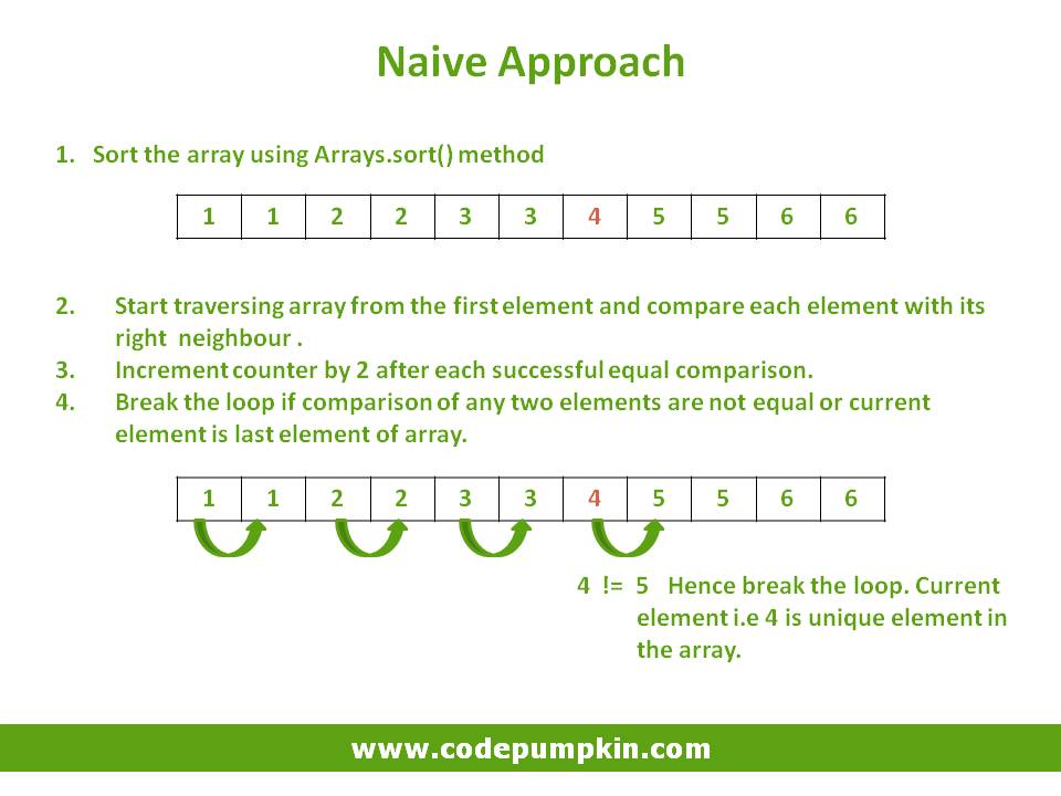 Naive Approach - Unique Array Element