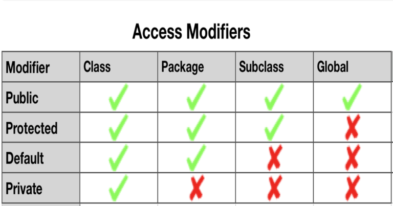access modifiers in kotlin
