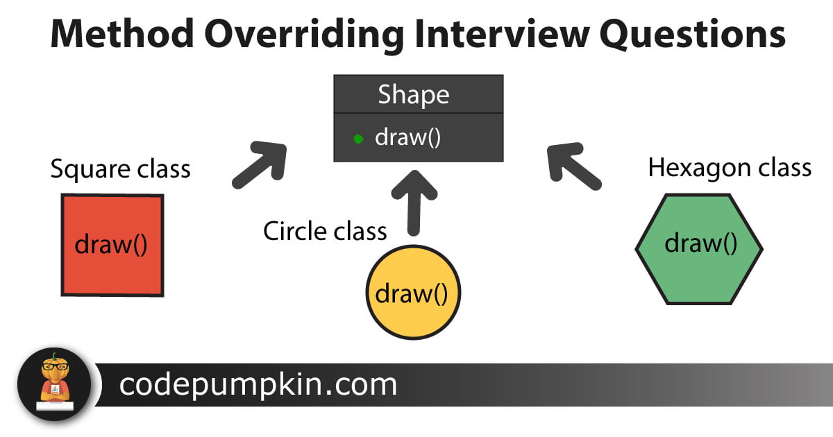 Method Overriding Programming Interview Questions