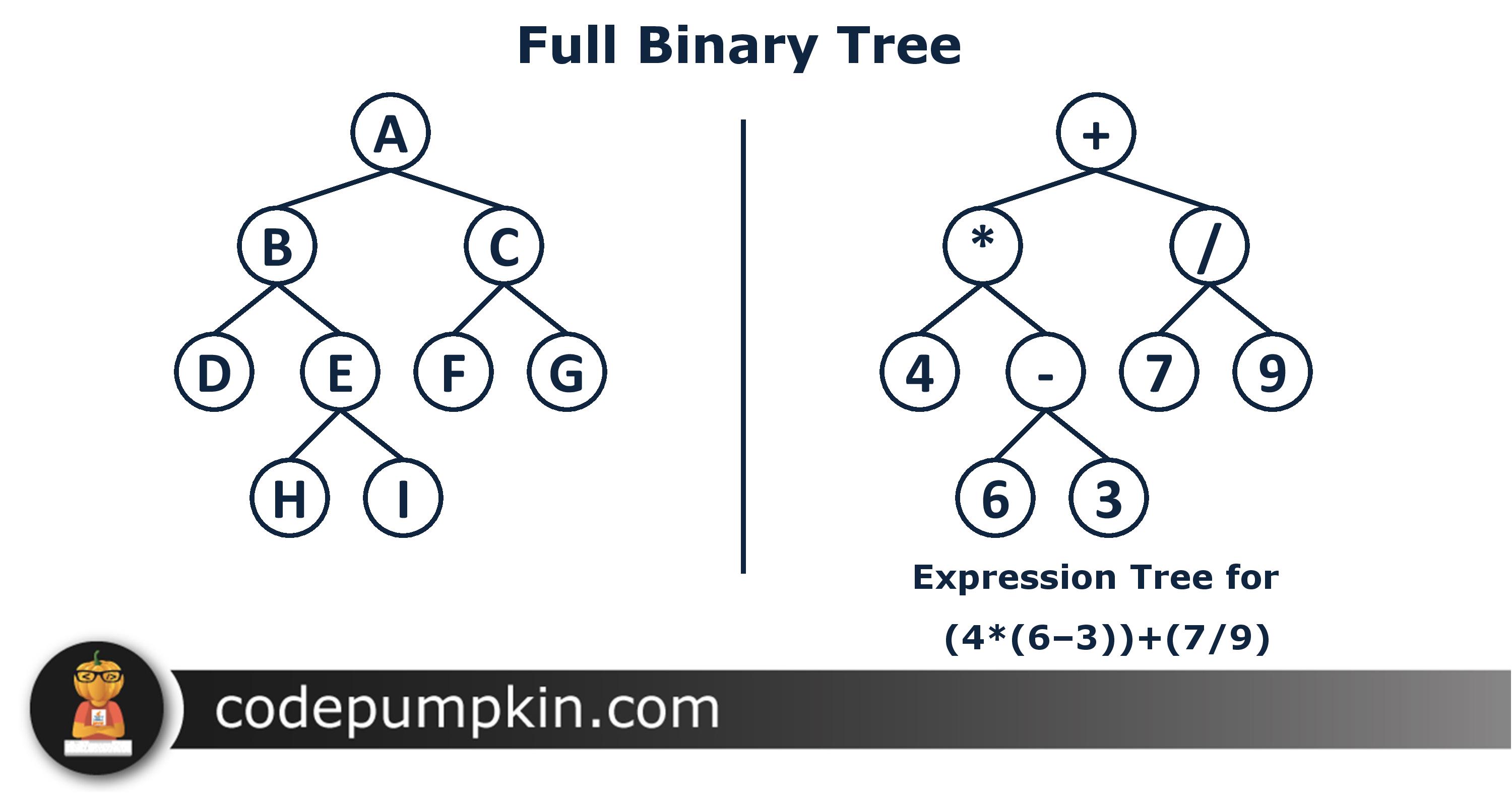 Full Binary Tree vs Complete Binary Tree