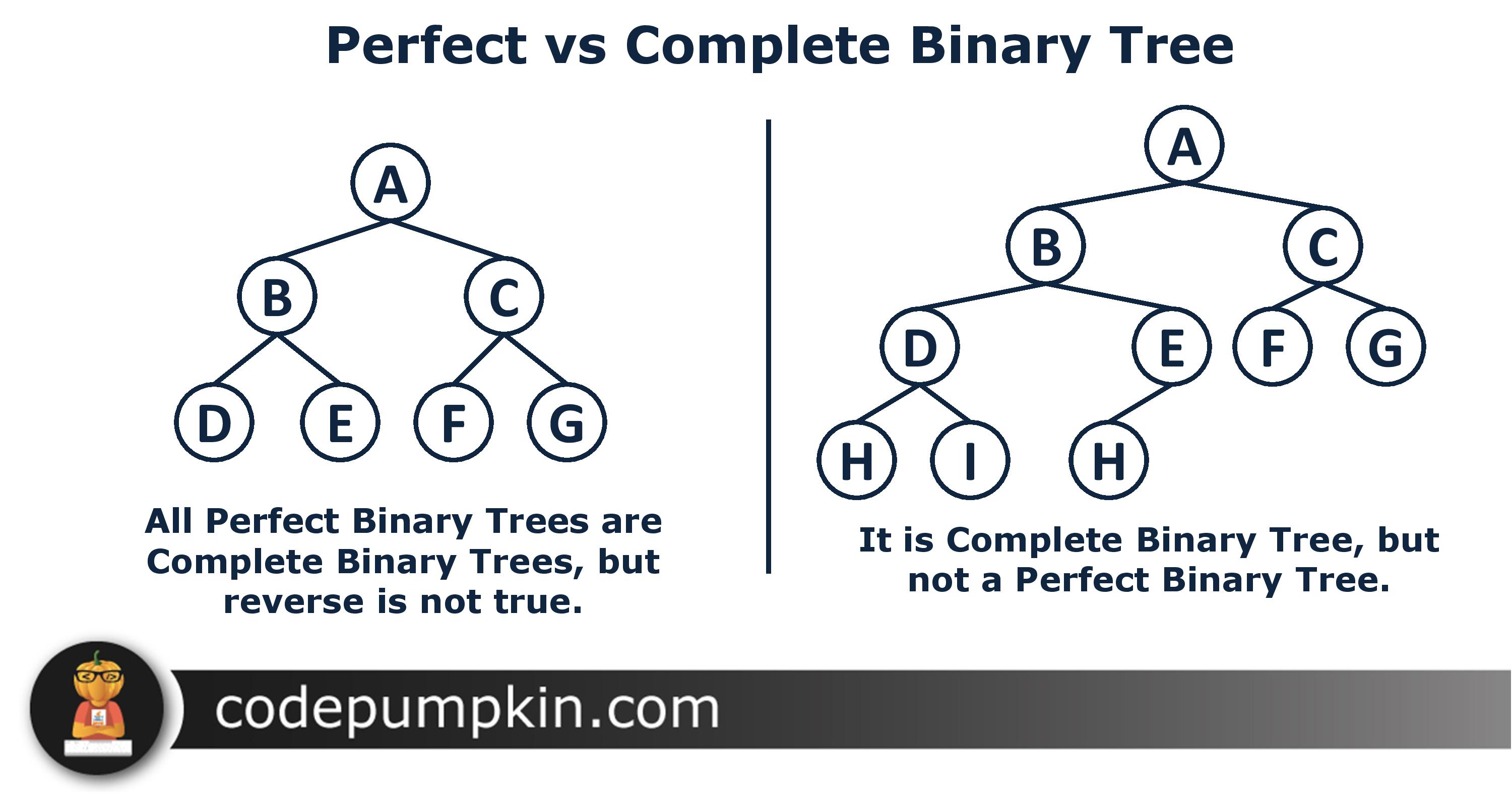 Full Vs Complete Vs Perfect Binary Tree